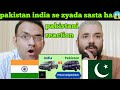 India_vs_Pakistan___Cars_Price_Comparison___Toyota___Honda___Kia.. pakistani genius reaction