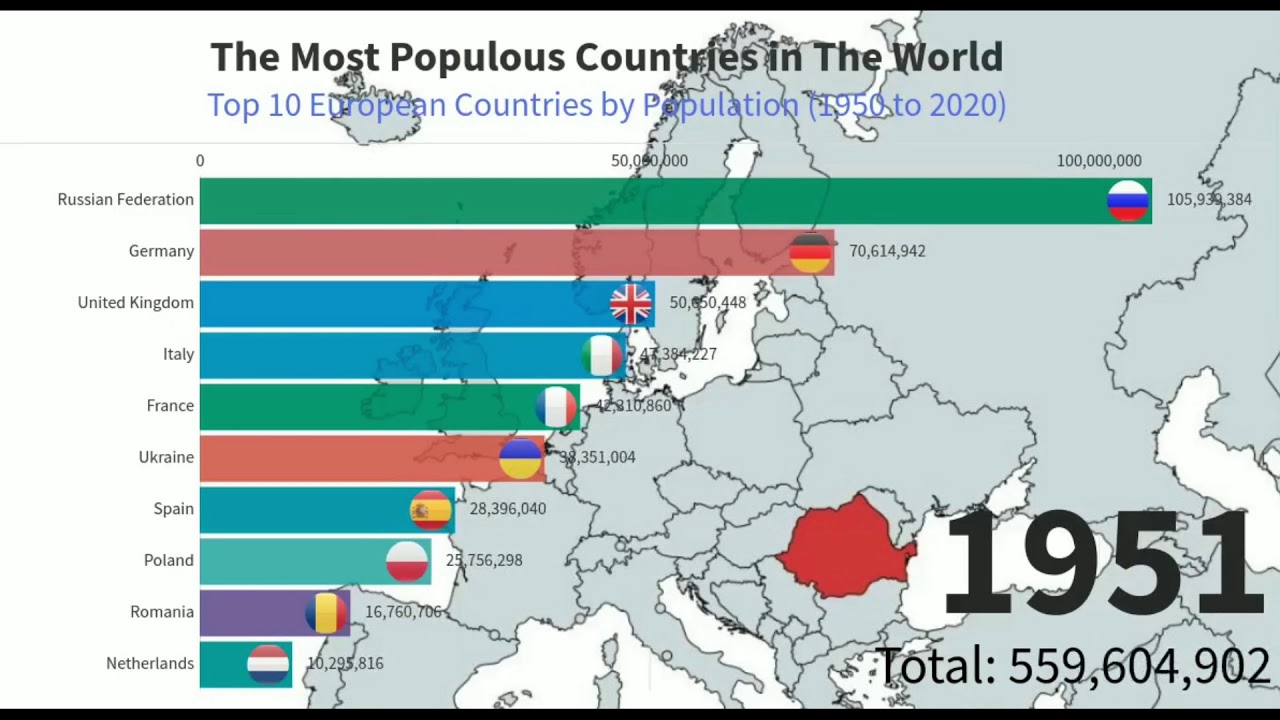 Top European Countries by Population (1950 2020) YouTube