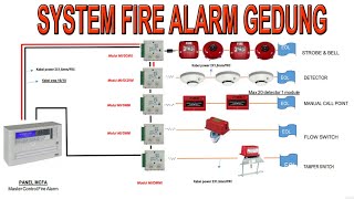 FIRE ALARM SYSTEM PART 1