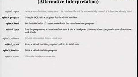 An Introduction to SQLite