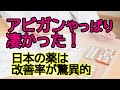 アビガンはやはり凄かった!日本の薬は改善率が驚異的に高い!