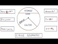 Circle calculations - Area, perimeter, arc length, sectors, segments.