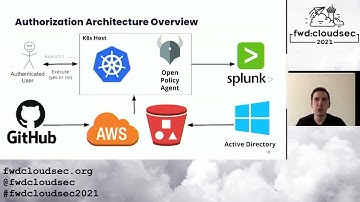 Least-Privilege Kubernetes Authorization with OPA - Charlie Cetin, Daniel Popescu, & Quentin Long