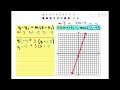 Activity #4.1c: Equations of Parallel/Perpendicular Lines, Problem #1