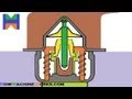 Animation How Wax type thermostat works (Must Watch) ✔