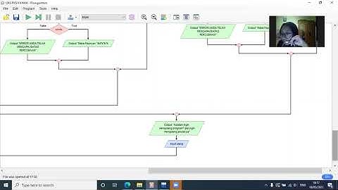 Pemrograman Bahasa C++ dan Flowchart Bidang Studi Fisika dan Kimia