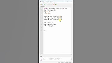 Custom Grid Layout in Python (Part 2) | Learn Matplotlib | Praveen Kumar