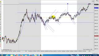 Trading Motivation and A Few Charts 05 08 2020