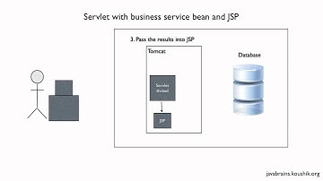 Struts 2 Tutorial 01 - Introduction To MVC
