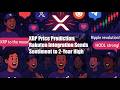XRP Price Prediction: Rakuten Integration Sends Sentiment to