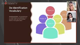 Protegrity’s Anonymization Series | Part 1