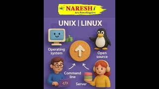Top 5 Unix | Linux  Training 2025.