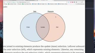 Famous Intro to D3.js Tutorial Part 4: Data Net Worth