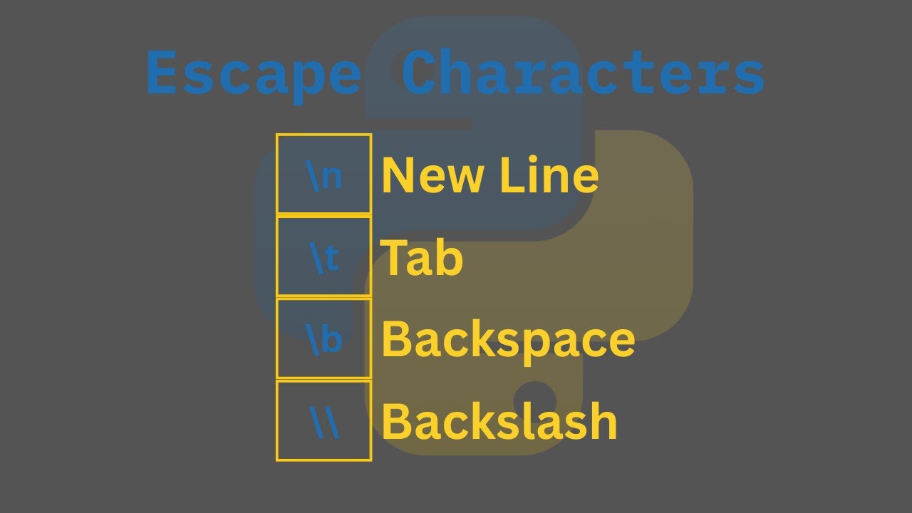 Экранирование символов в Python