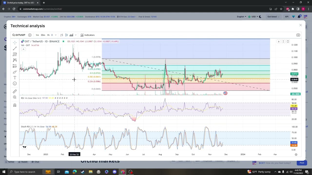 OXT ORCHID PROTOCOL NEWS UPDATE, LISTINGS, TARGETS 11 24 2023