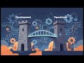 DevOps Explained: Version Control & Git Basics in Linux Terminal (Beginner's Guide)