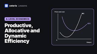 Productive, Allocative and Dynamic Efficiency Explained | A-level Economics