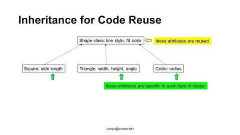 C Programming, Lecture 68, Compare C and C++