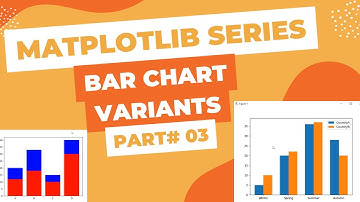 Matplotlib Series Part#3 - Bar Chart Variants (Stacked, Grouped, Vertical)
