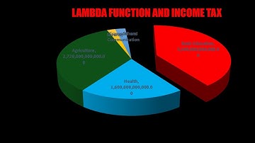The New Microsoft 365 Lambda Function Calculates Income Tax in Excel