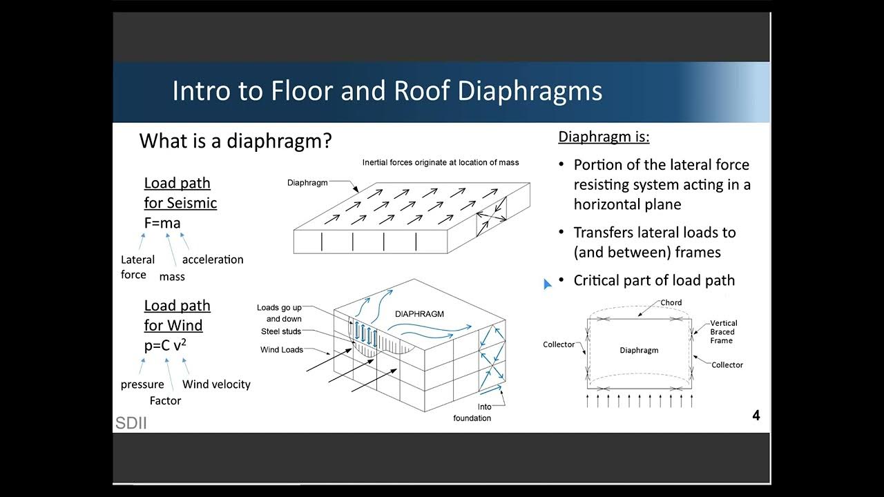 design-of-steel-deck-diaphragms-youtube
