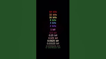 64 bits 32 bits 16 bits 8 bits 4 bits 2 bits 1 bit