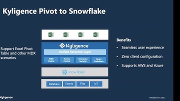 Kyligence Pivot to Snowflake Demo