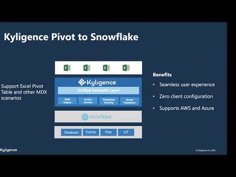 Kyligence Pivot to Snowflake Demo