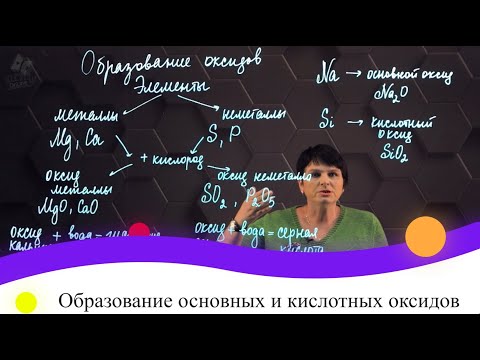 Видео: Ag + является кислотным или основным?