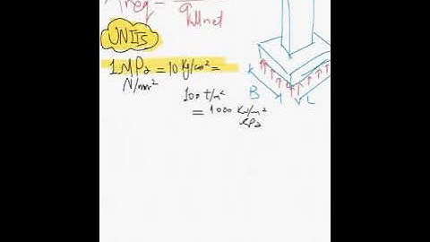 Design of isolated footing - English