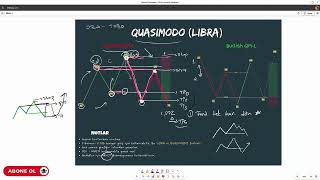 Teknik Izin Gizli Silahı Quasimodo Libra Formasyonu