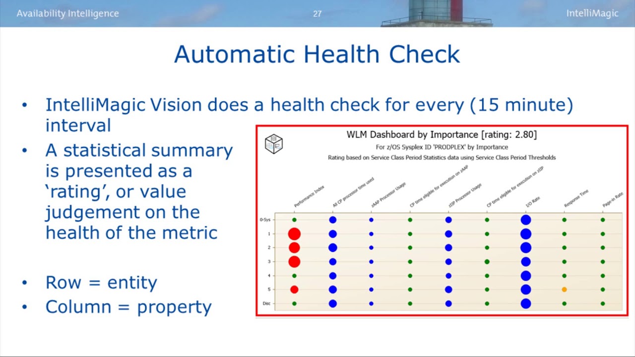 Automatic z/OS Health Checks to Avoid Service Disruptions YouTube