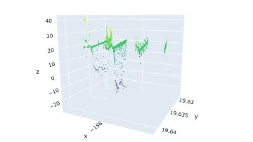 Example of ICESat-2 ATL03 photon data