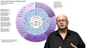 Designing Courses: Writing Good Intended Learning Outcomes (2