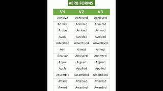 Regular Verb Forms | Present, Past, Past Participle | V1, V2,  V3