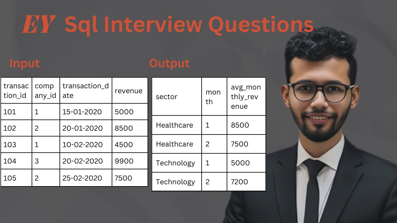 EY SQL Interview Question | Joins | Group by clause | Udit Soni - YouTube