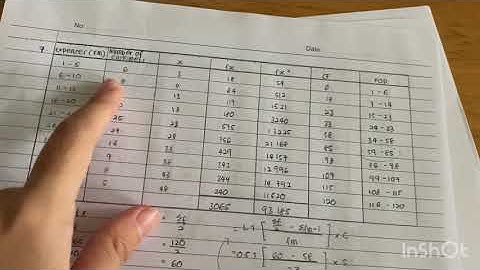 Chapter 4 : Measures of Dispersion