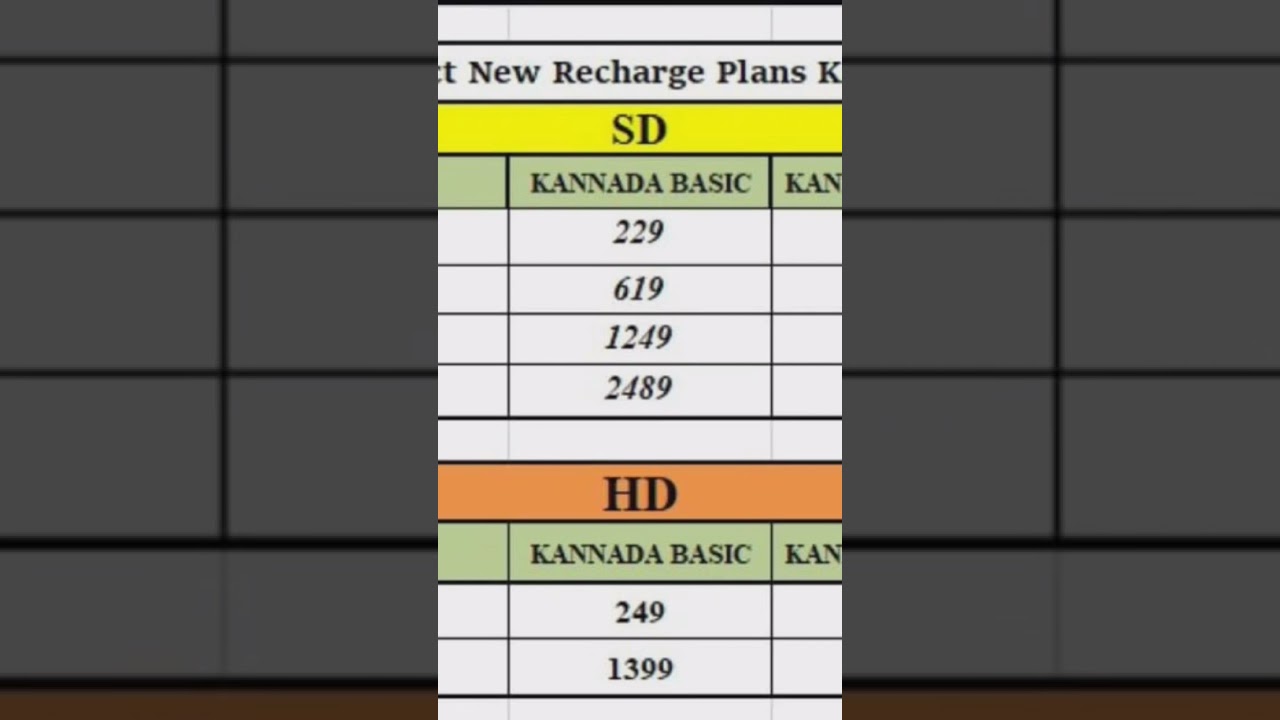 sundirect kannada recharge plan prices @naveennaghi  