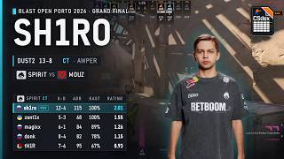 Spirit sh1ro (12-4) CT Awper on Dust2 vs MOUZ @ BLAST Open Porto 2026 Grand final screenshot 5