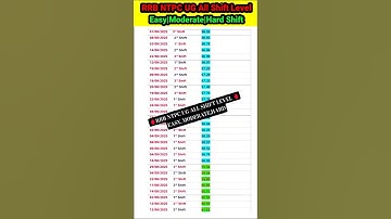 RRB NTPC UG ALL SHIFT EXAM LEVEL 🔥 || NTPC UG CUTOFF 2025 #rrb #shortvideo #shorts