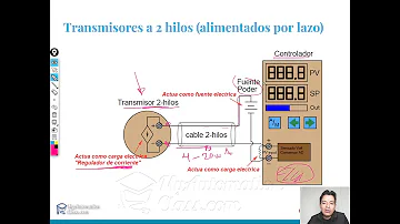 ¿Qué es un transmisor de 2 hilos y un transmisor de 4 hilos?