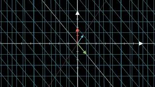 Eigenvector Animation