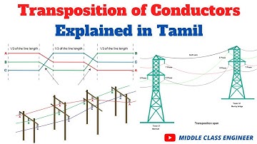 Transposition of Conductors | Tamil | Middle Class Engineer |