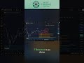 Gold Analysis - Is this the expected pullback?