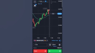 Binary Trading l Quotex l 1 min candle strategy l #trading #binarytrading #ytshorts #shortsvideo