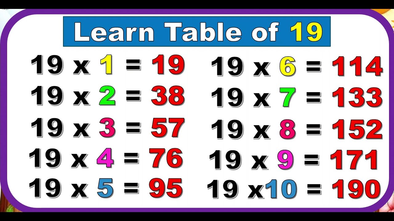 Multiplication Table of 19 | 19 Times Table for Kids | Learn 19 Ka ...
