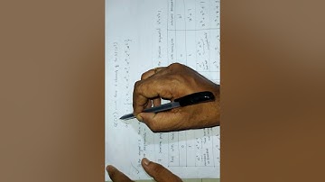 Galois Fields Lecture-4 || Minimal Polynomials for GF(2^3)