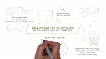 LOESCHE Symposium 2017 | Digital Interaction - The Next Service Level