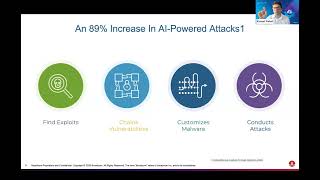 End-to-End Cyber Resilience Recovery and Compliance Management