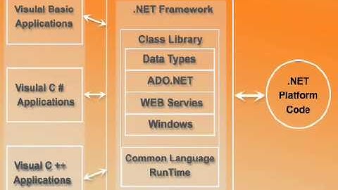 1الدرس الأول مقدمة إلى بيئة Visual Studio.net